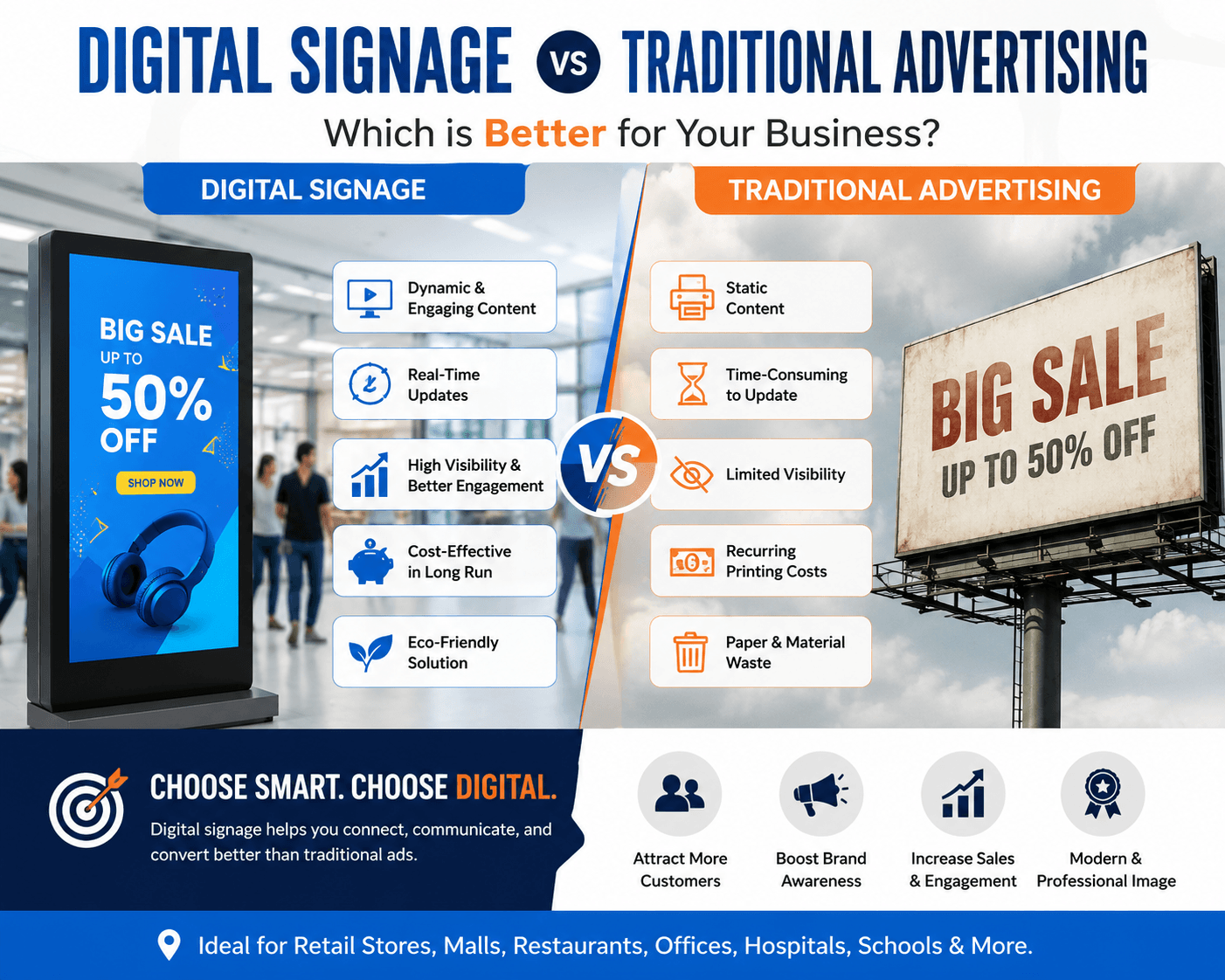 Digital Signage vs Traditional Advertising: Which is Better for Modern Businesses? | APSDP Solutions Blog
