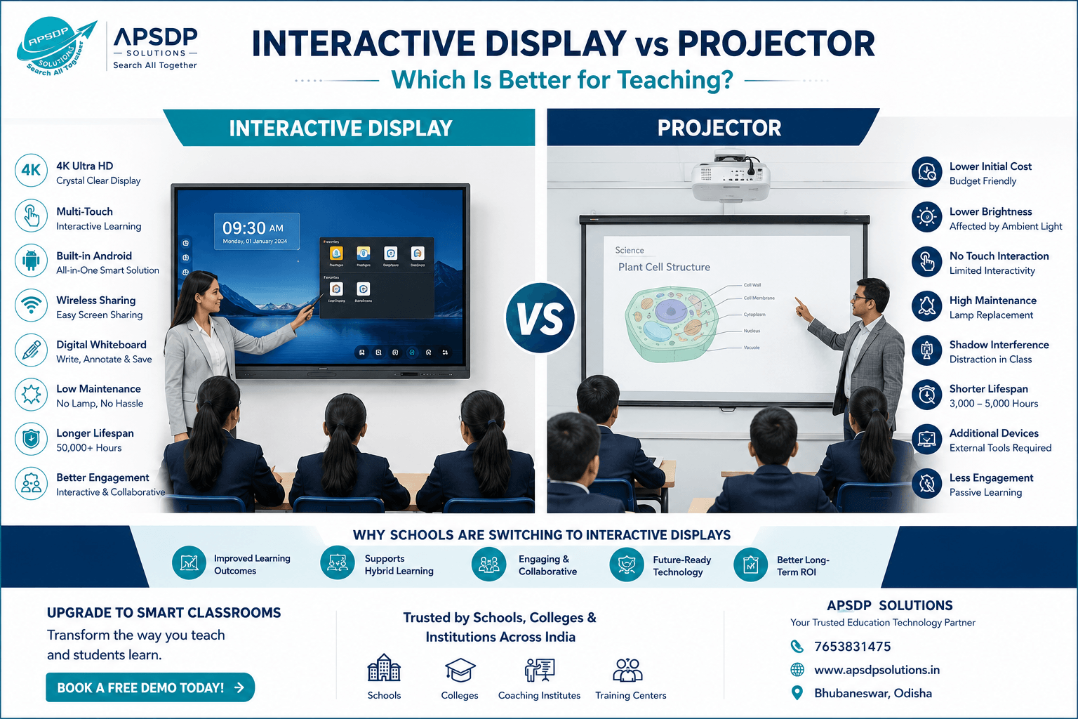 Interactive Flat Panel vs Projector: Which Is Better for Teaching in 2026? | APSDP Solutions Blog