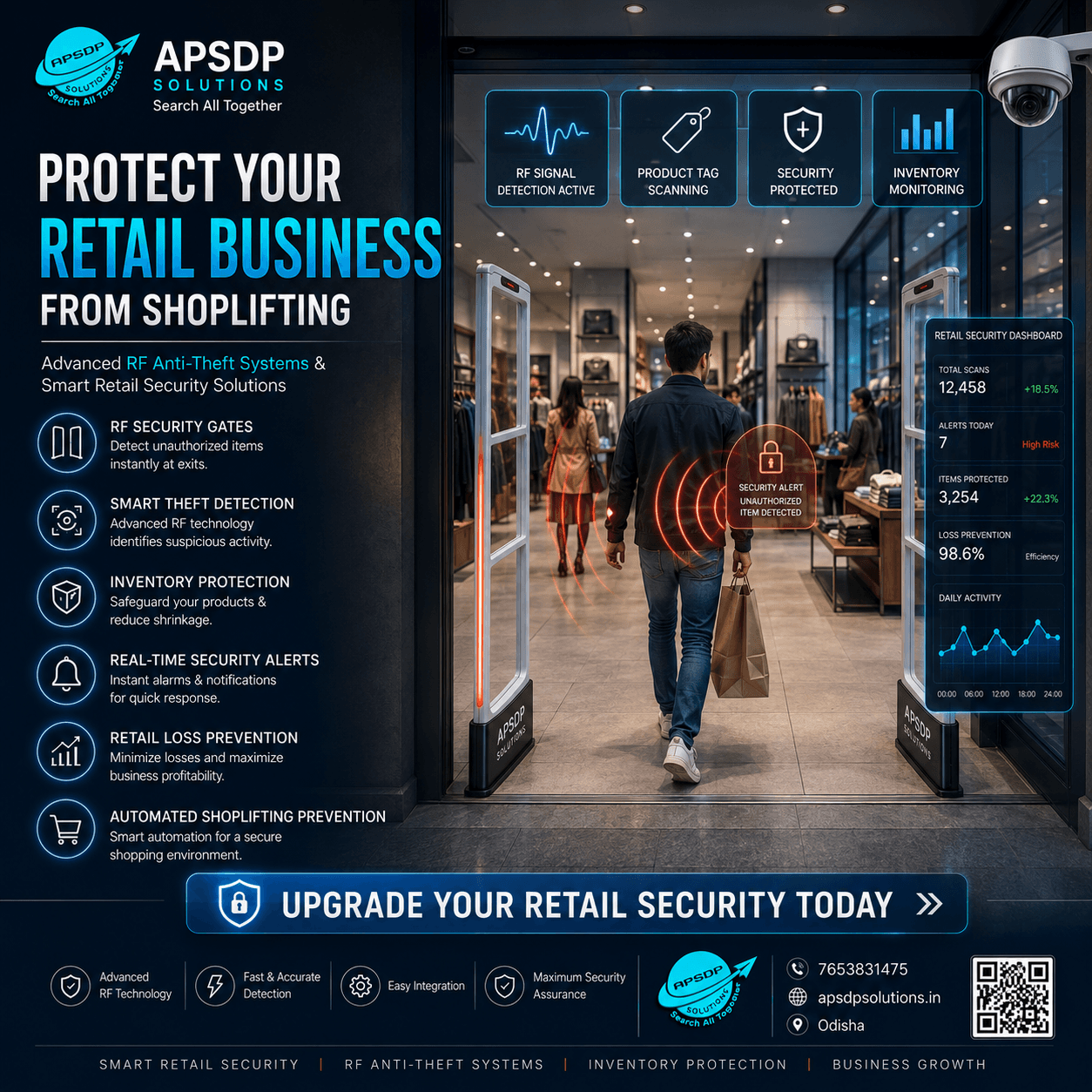 How RF Anti-Theft Systems Prevent Retail Shoplifting | APSDP Solutions Bhubaneswar